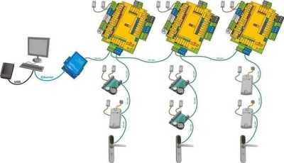 IronLogic GUARD (мод. Net) темный СКУД IronLogic фото, изображение